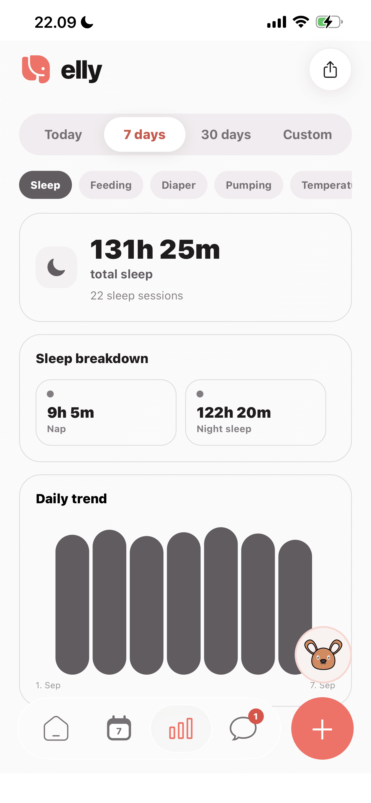 Elly sleep insights with a seven-day summary and daily trend